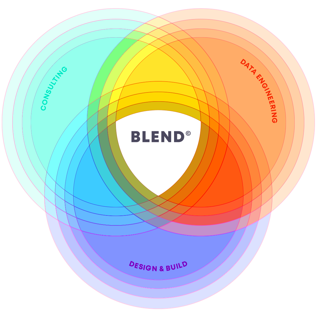 Notre programme BLEND© est conçu spécifiquement pour comprendre la singularité de votre culture et définir la parfaite adéquation espace-organisation.